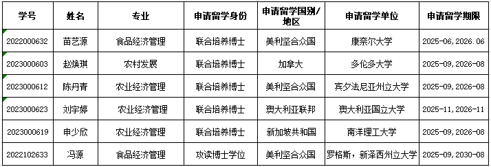 公示名单.png